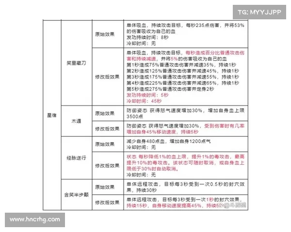 逍遥技能攻略 逍遥技能攻略