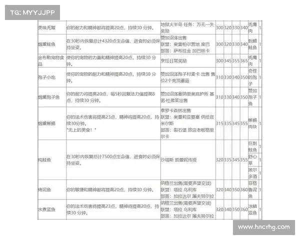 魔兽世界怀旧服:专业技能升级攻略 魔兽世界怀旧服:专业技能升级攻略